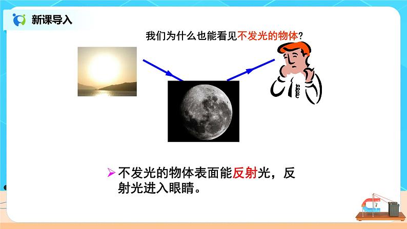 4.2《光的反射》（课件+教案+练习）04