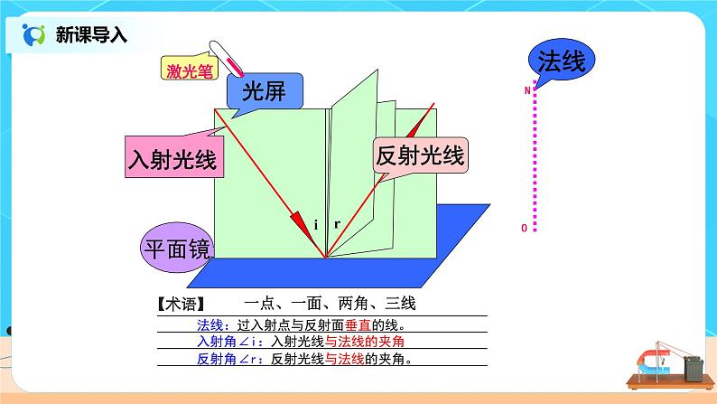 4.2《光的反射》（课件+教案+练习）07