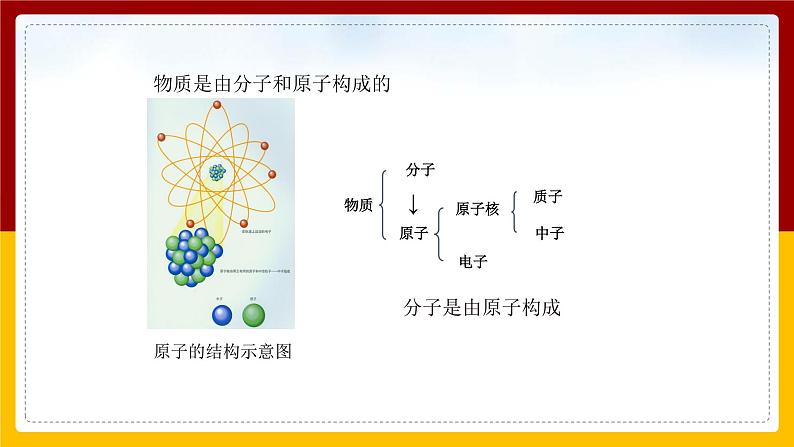 《13.1分子热运动》(课件+教案+练习+导学案)04