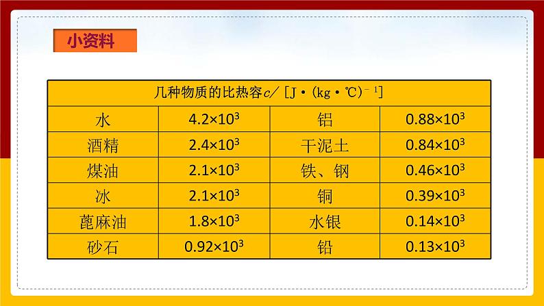 《13.3比热容》(课件+教案+练习+导学案)06