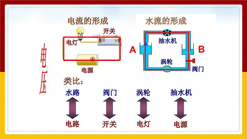 《16.1电压》(课件+教案+练习+导学案)06