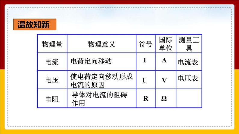 《17.1电流与电压和电阻的关系》(课件+教案+练习+导学案)02