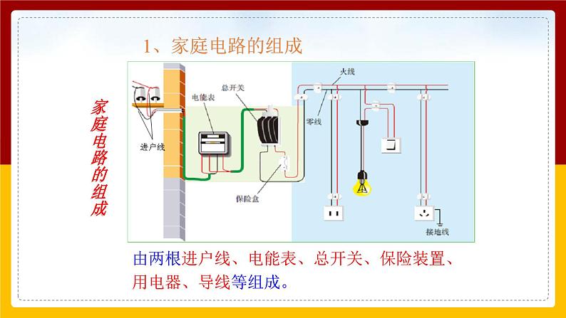 《19.1家庭电路》(课件+教案+练习+导学案)05