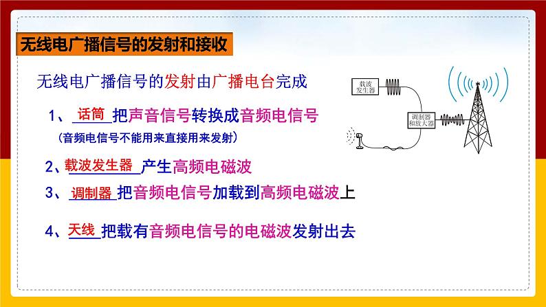 《21.3 广播、电视和移动通信》(课件+教案+练习+导学案)04