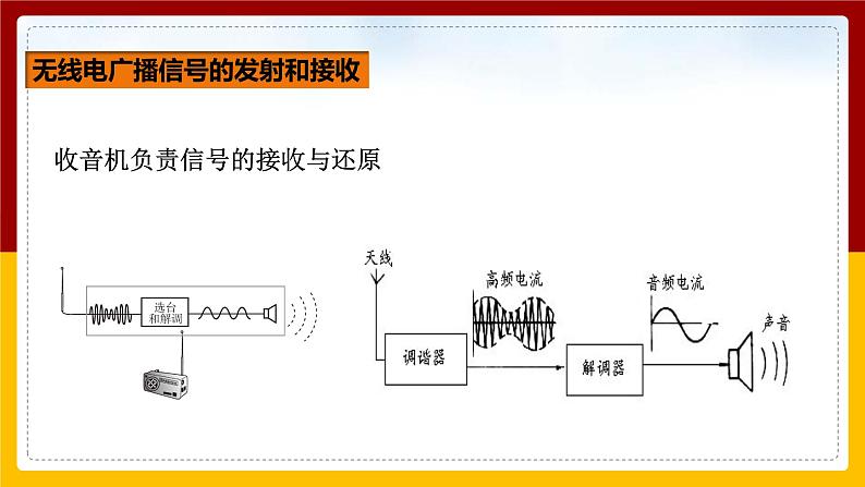 《21.3 广播、电视和移动通信》(课件+教案+练习+导学案)05