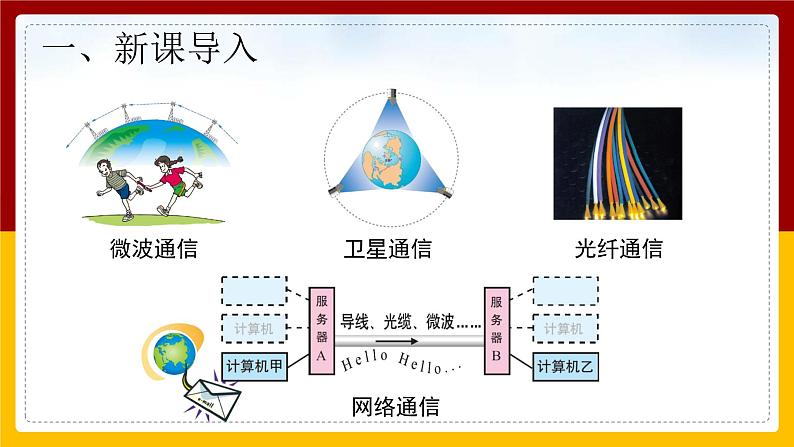 《21.4 越来越宽的信息之路》(课件+教案+练习+导学案)03