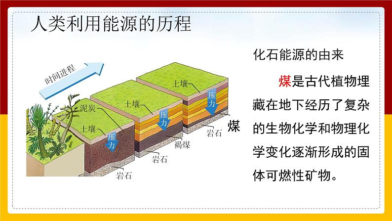 《22.1 能源 》(课件+教案+练习+导学案)08