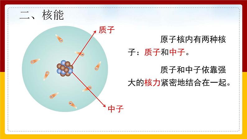 《22.2 核能 》(课件+教案+练习+导学案)05