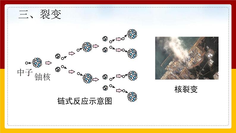 《22.2 核能 》(课件+教案+练习+导学案)08