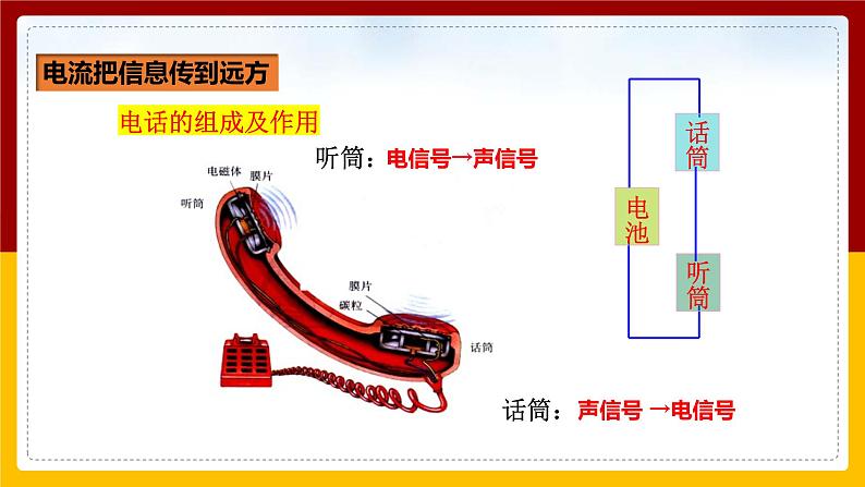 《21.1现代顺风耳--电话》(课件+教案+练习+导学案)04