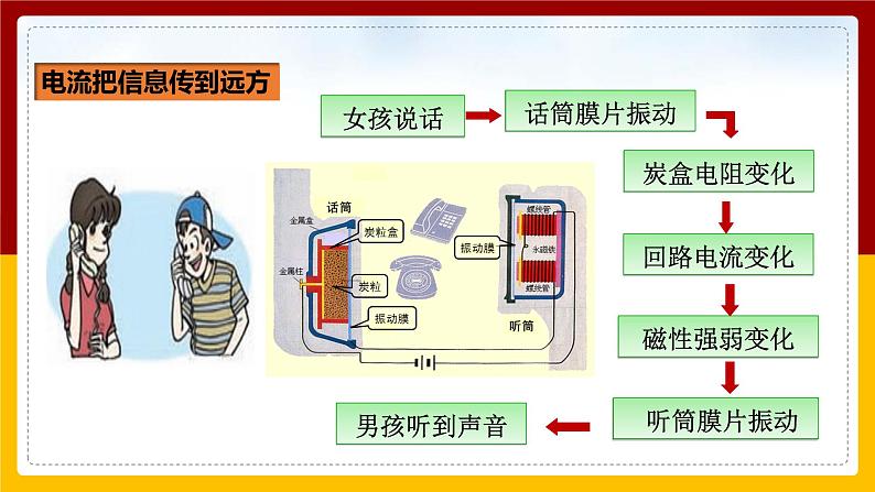 《21.1现代顺风耳--电话》(课件+教案+练习+导学案)08