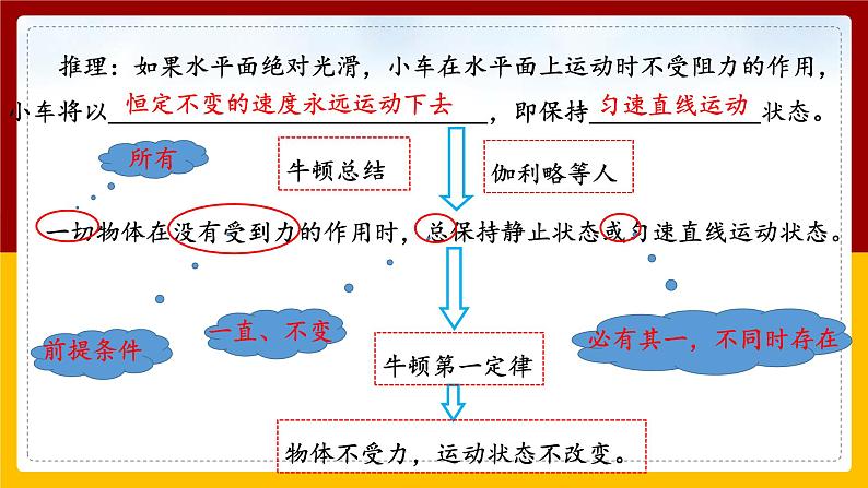 8.1牛顿第一定律（课件+教案+练习+学案）07
