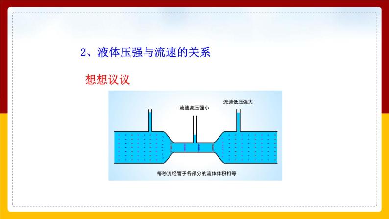 9.4流体压强与流速的关系（课件+教案+练习+学案）06