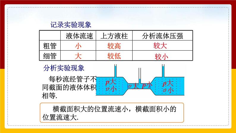 9.4流体压强与流速的关系精品课件第7页