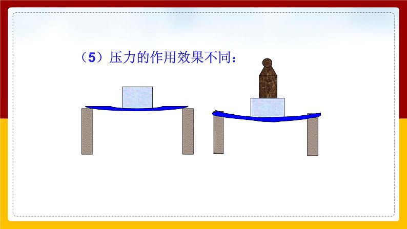 9.1压强（课件+教案+练习+学案）06