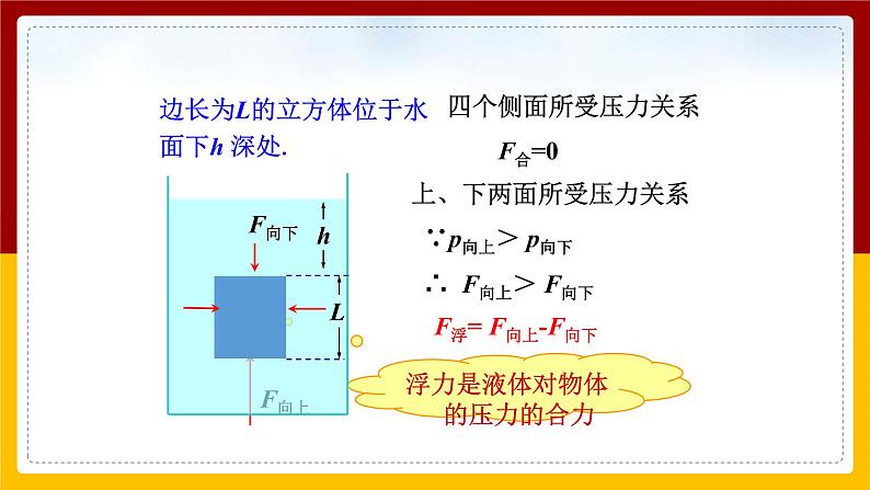 10.1浮力（课件+教案+练习+学案）06