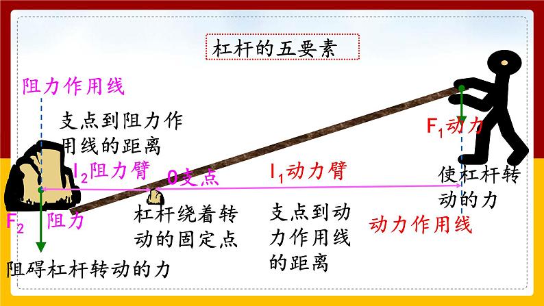 12.1杠杆（课件+教案+练习+学案）06