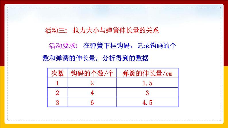 7.2弹力（课件+教案+练习+学案）08