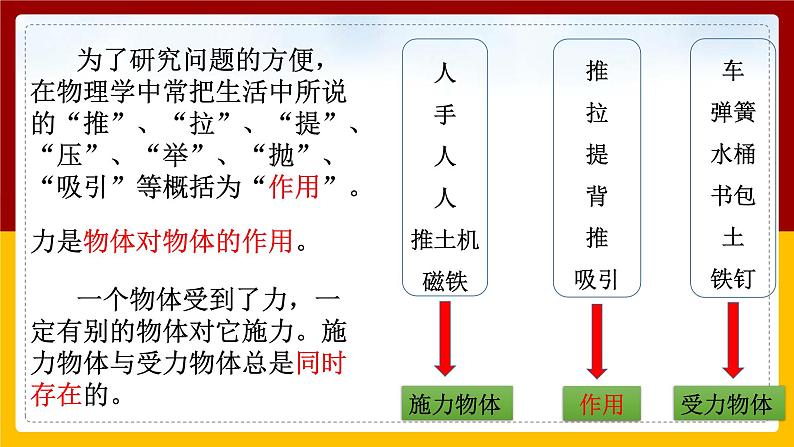 7.1 力精品课件第6页
