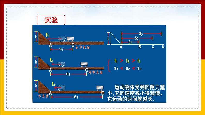 8.1牛顿第一定律（课件+教案+练习+学案）05