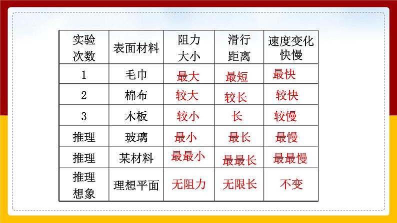 8.1牛顿第一定律（课件+教案+练习+学案）06