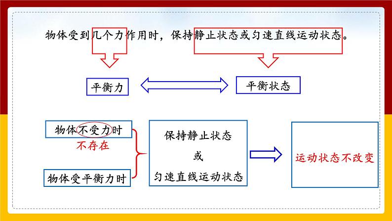 8.2二力平衡（课件+教案+练习+学案）03