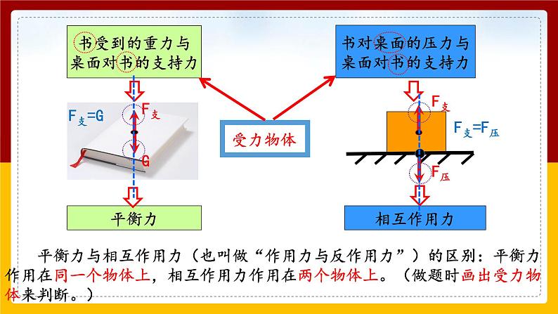 8.2二力平衡（课件+教案+练习+学案）07