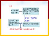 9.4流体压强与流速的关系（课件+教案+练习+学案）
