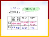 9.1压强（课件+教案+练习+学案）