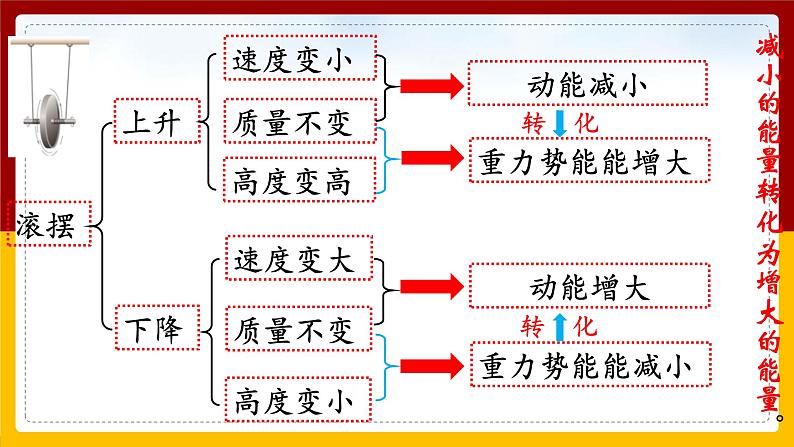 11.4机械能及其转化（课件+教案+练习+学案）05