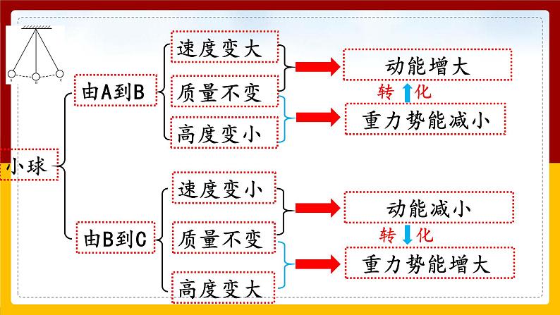 11.4机械能及其转化（课件+教案+练习+学案）07