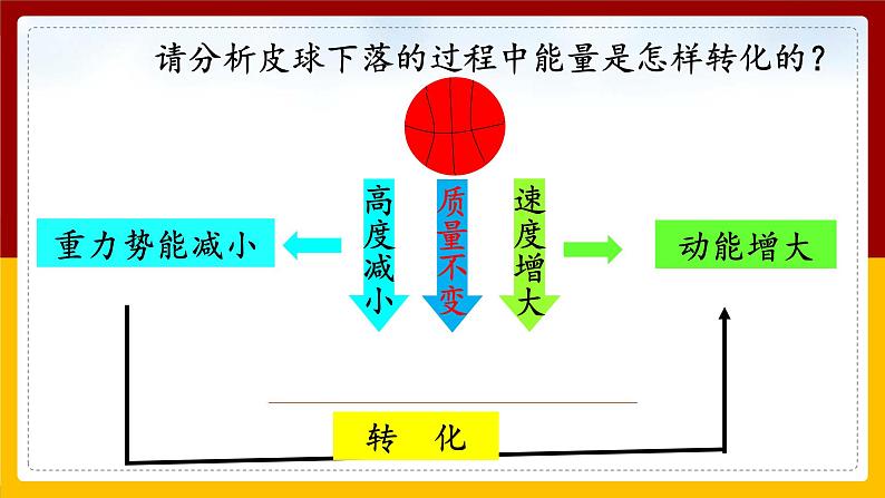 11.4机械能及其转化（课件+教案+练习+学案）08