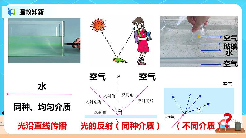 4.4《光的折射》（课件+教案+练习）05