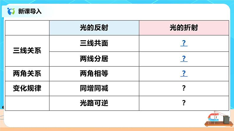 4.4《光的折射》（课件+教案+练习）08