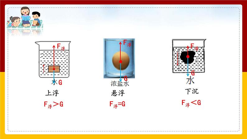 10.3物体的浮沉条件及应用精品课件第3页