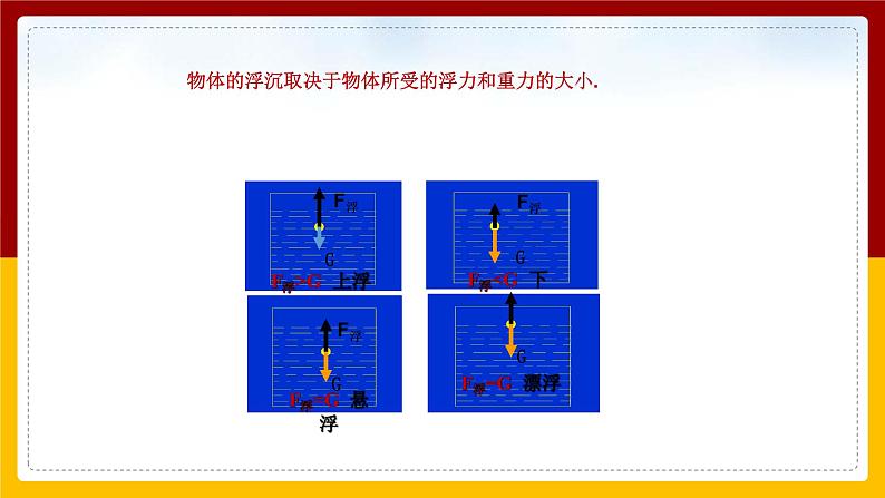 10.3物体的浮沉条件及应用精品课件第4页