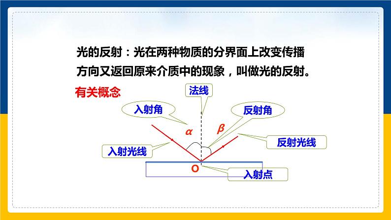 3.2探究光的反射规律（课件+教案+练习+学案）08