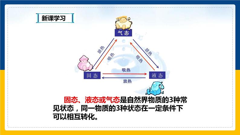 4.2探究汽化和液化的特点（课件+教案+练习+学案）08