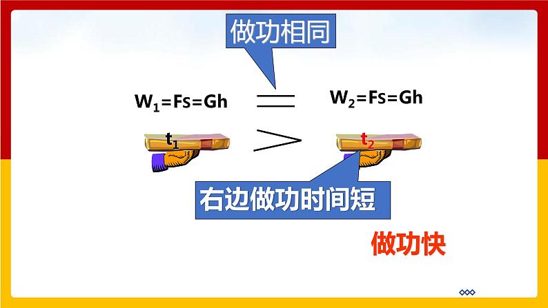 11.2  怎样比较做功的快慢 课件第6页