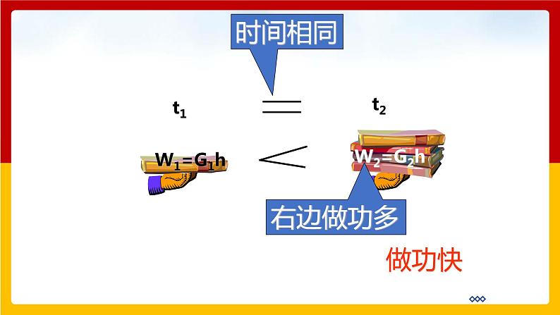 11.2  怎样比较做功的快慢 课件第7页