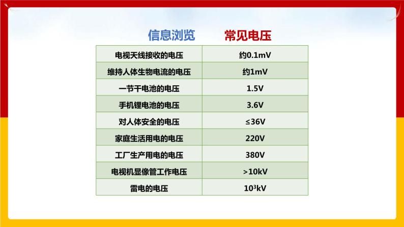 13.5怎样认识和测量电压（课件+教案+练习+学案）（粤教版）07