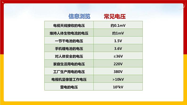 13.5怎样认识和测量电压（课件+教案+练习+学案）（粤教版）07