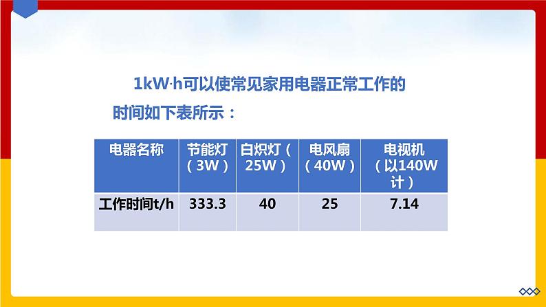 15.1电能与电功  （课件+教案+练习+学案）（粤教版）08