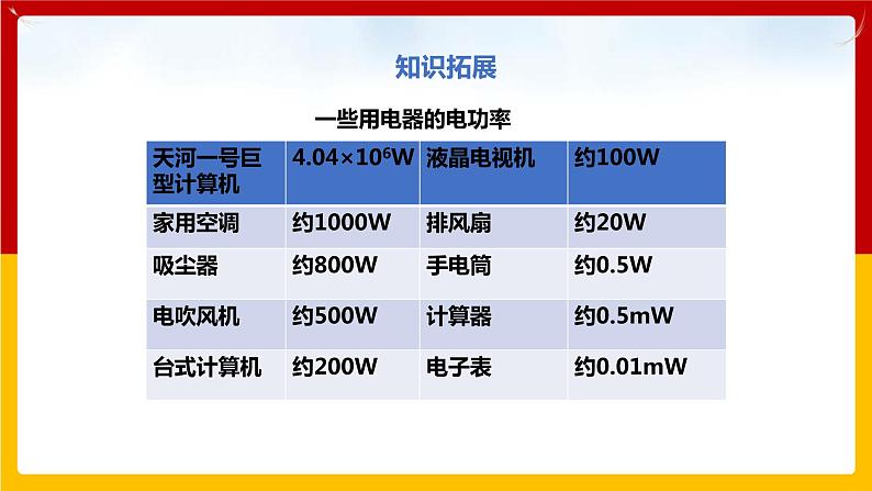 15.2认识电功率 （课件+教案+练习+学案）（粤教版）07