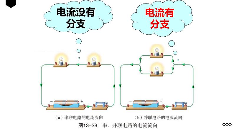 《13.3 怎样认识和测量电流》课件第6页