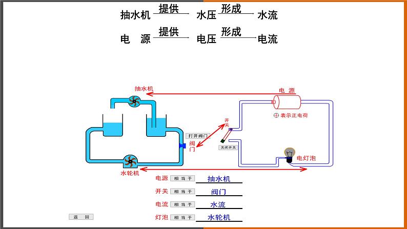 《13.5 怎样认识和测量电压》课件第3页