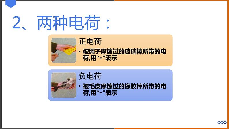 《13.1 从闪电谈起》课件第4页