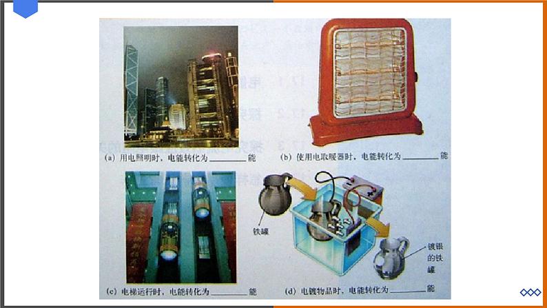 《15.1 电能与电功》（课件+教案+练习+学案）03