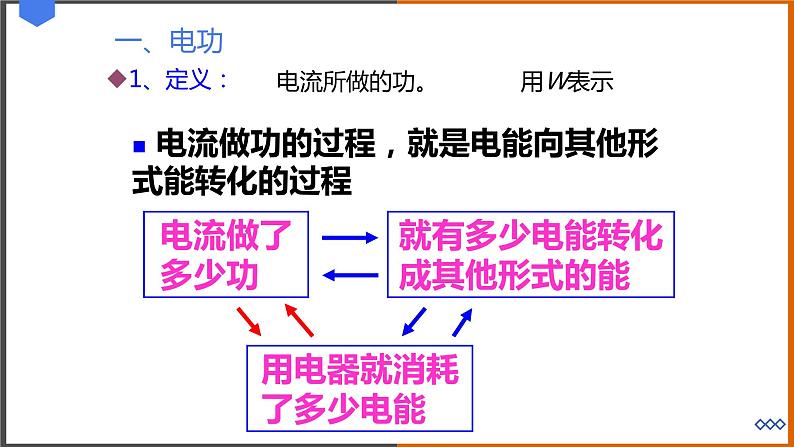 《15.1 电能与电功》（课件+教案+练习+学案）04