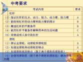 2022年中考杠杆和滑轮复习课件苏科版物理
